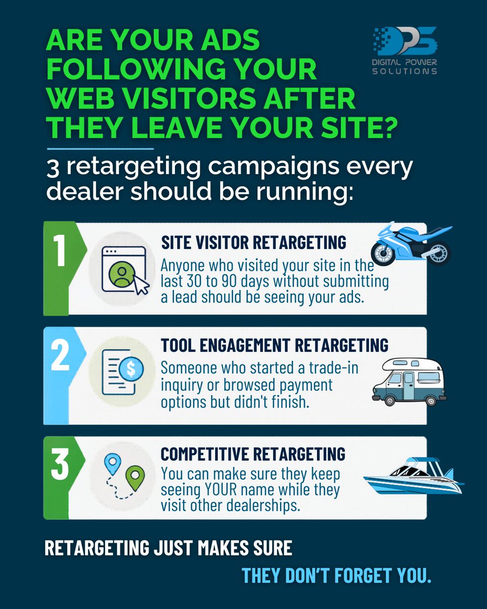digitalpowersol's tweet photo. Most buyers visit 3 to 5 dealership websites before making a decision.
Are your ads following them after they leave yours?
Retargeting just makes sure they don't forget you.👉 https://t.co/R7SkSSpbEe

#PowersportsDealers #RVDealers #BoatDealers #DigitalPowerSolutions https://t.co/BXQP5KuuBm