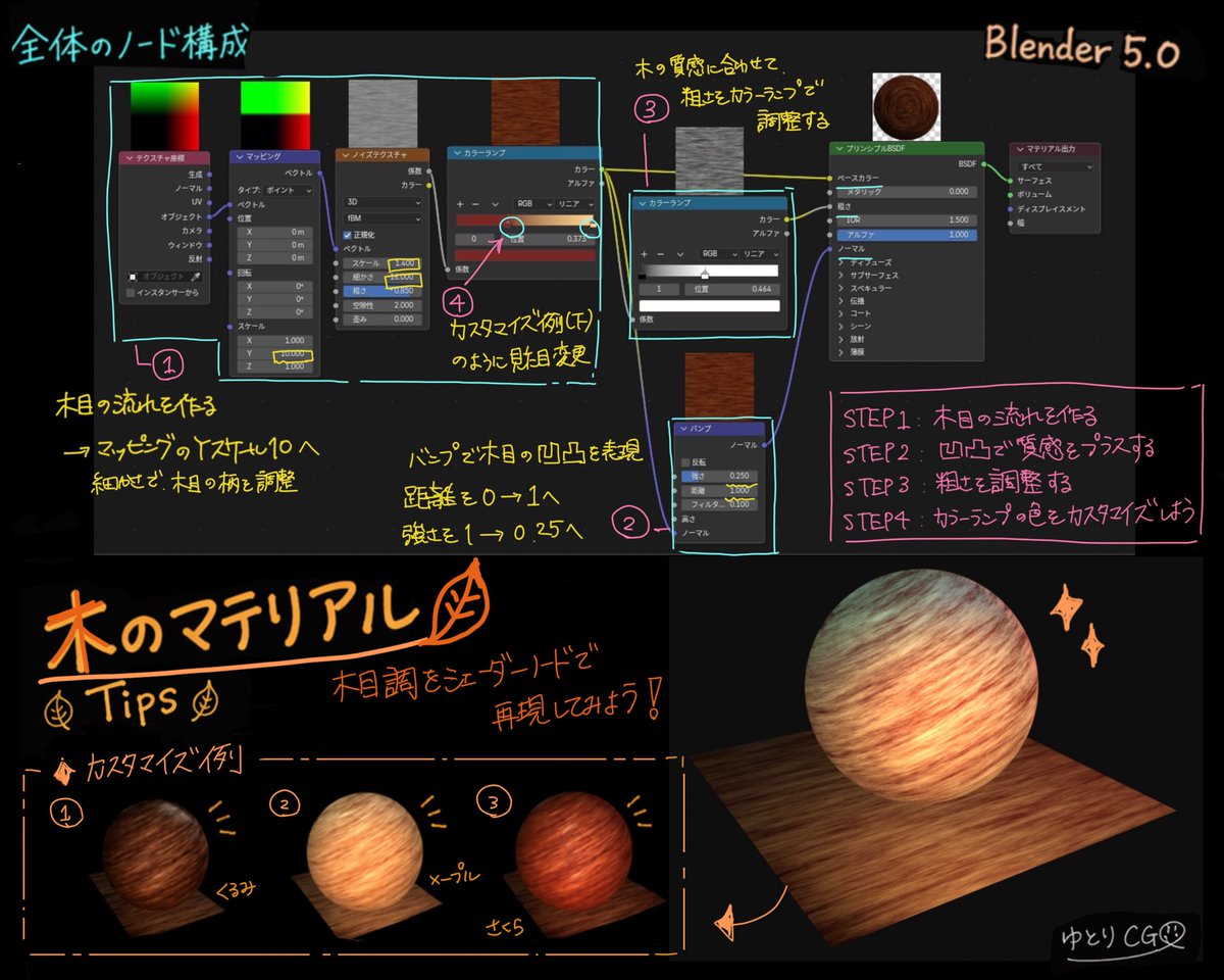 yutorikoubo's tweet photo. 【保存版】Blenderで質感が一気に上がるマテリアル4選！

水 … 透明感とアニメで動く反射
雪 … ディスプレイスで本物の粒感
木目 … バンプで凹凸まで再現
ダイヤモンド … フレネルで屈折のキラめき

ノードの組み方、全部1枚にまとめたものです😊
今週末の練習にどうぞ〜！
#blender初心者 #b3d https://t.co/2i0VdZ79g1