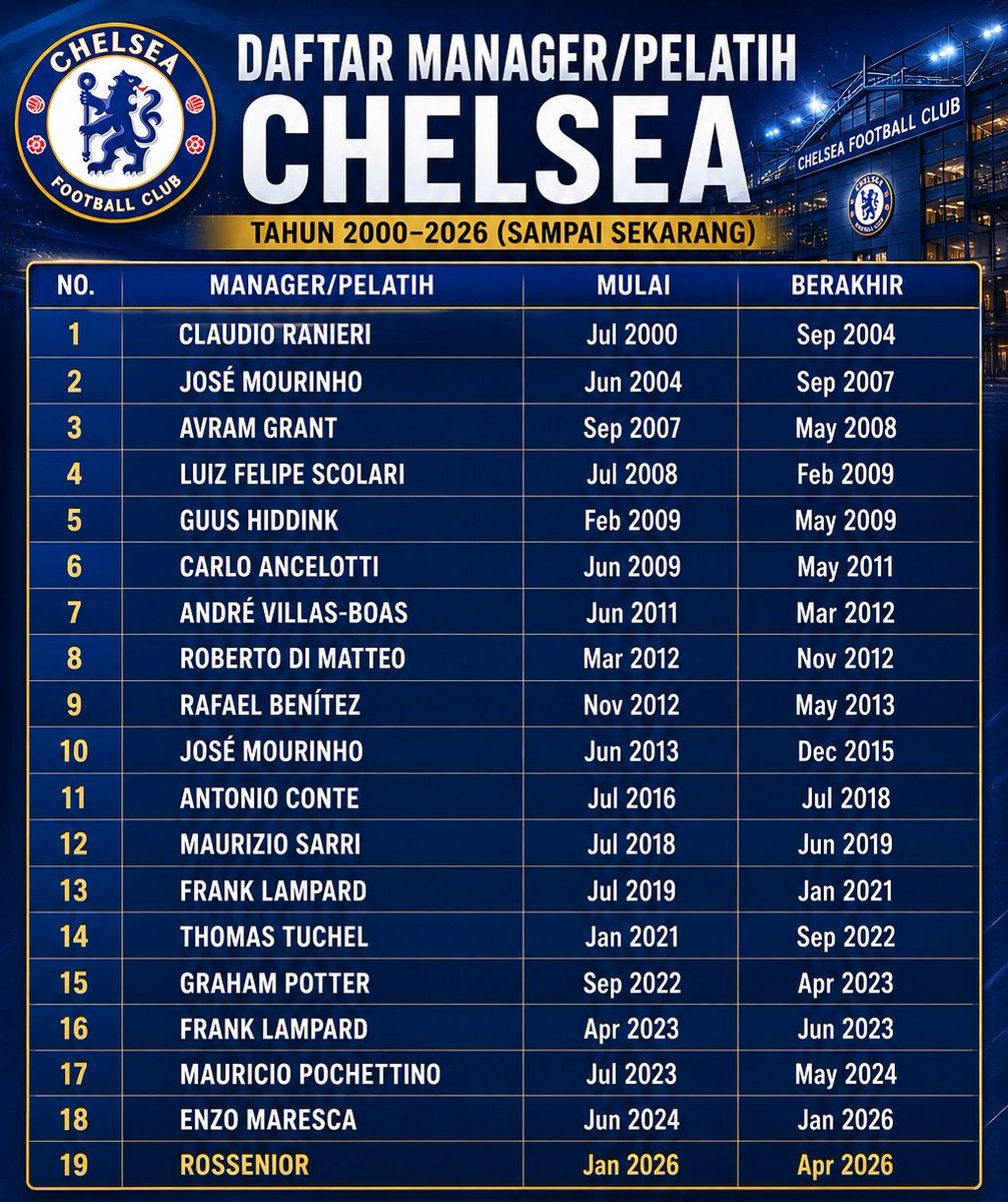 Kabar Chelsea tweet media