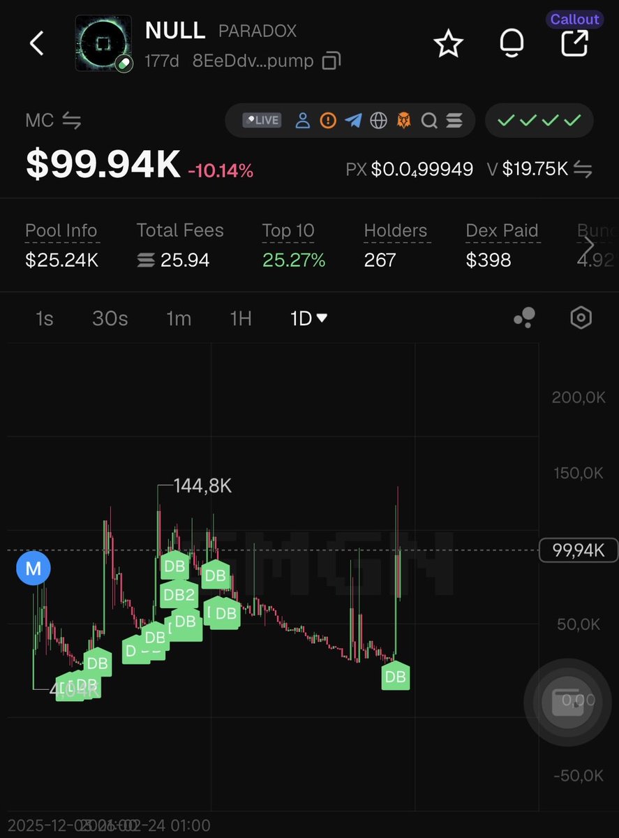 thatsmycat420's tweet photo. What a beauty 🔥🚀 

$NULL  ca : 8EeDdvCRmFAzVD4takkBrNNwkeUTUQh4MscRK5Fzpump

Ape or regret ✅ https://t.co/aIfhmZYxse