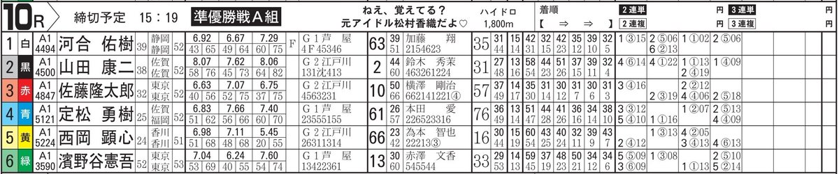 kaotan_projects's tweet photo. 【冠レースのお知らせ👑】 #松村香織
◇明日(5月30日(土))15時19分
ボートレース浜名湖 SG第53回ボートレースオールスター 10レースは『ねえ、覚えてる?元アイドル松村香織だよ♡』となります。

詳細は下記をご覧ください。
https://t.co/17muWR4E7i https://t.co/usSlrFMLcX