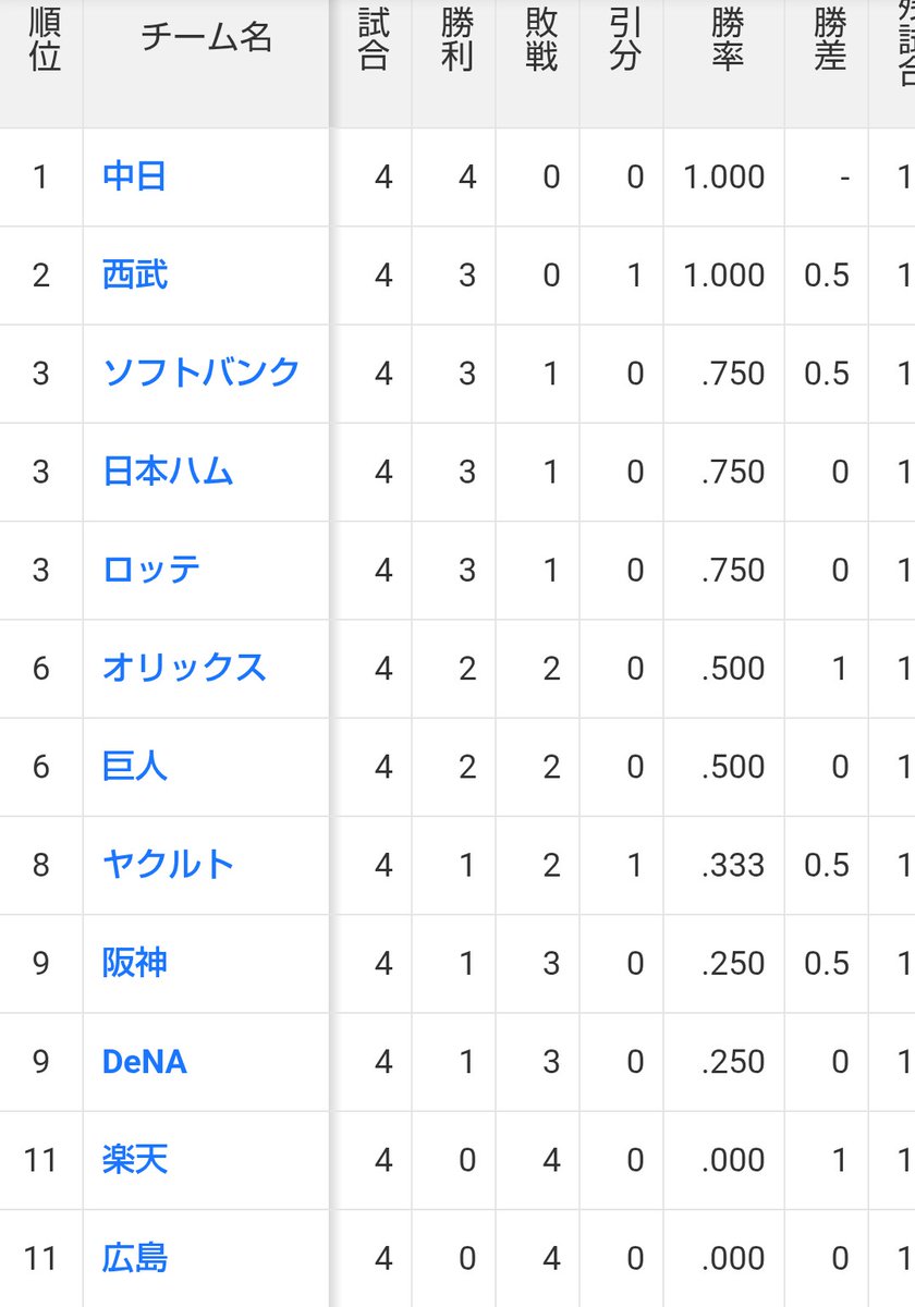 知多はいぼーる tweet media