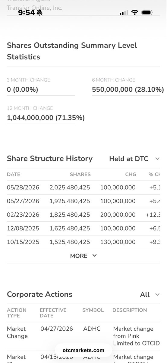 TATrader86's tweet photo. $ADHC another 100 milly DTC increase… https://t.co/0JMV93vXr0