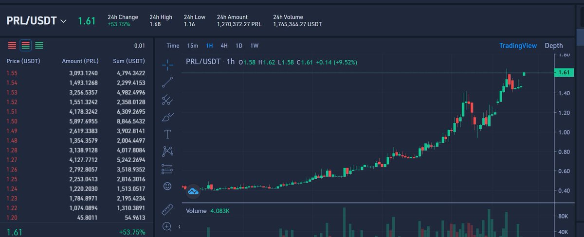 CryptoZen911's tweet photo. $prl  My pearl ,your pearl https://t.co/XhhZpfmXrD