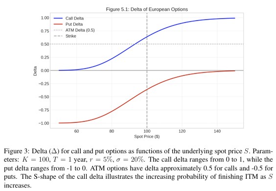 macro_synergy's tweet photo. "Vanilla Options: A Unified Mathematical Framework for Pricing, Hedging, and Volatility Modeling" https://t.co/m8T79kURFW https://t.co/Gzc7i89Ab9