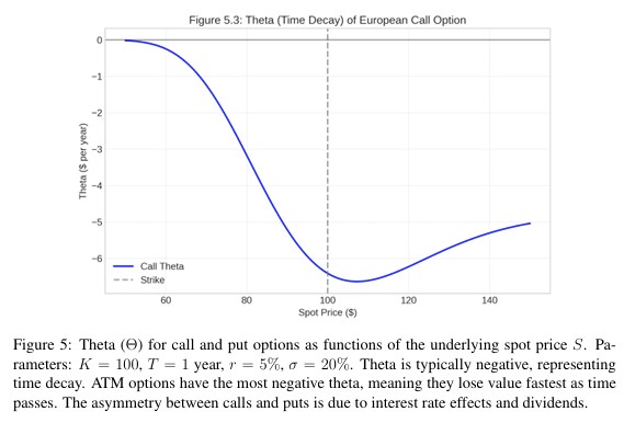 macro_synergy's tweet photo. "Vanilla Options: A Unified Mathematical Framework for Pricing, Hedging, and Volatility Modeling" https://t.co/m8T79kURFW https://t.co/Gzc7i89Ab9