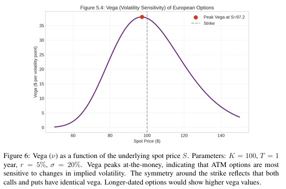 macro_synergy's tweet photo. "Vanilla Options: A Unified Mathematical Framework for Pricing, Hedging, and Volatility Modeling" https://t.co/m8T79kURFW https://t.co/Gzc7i89Ab9