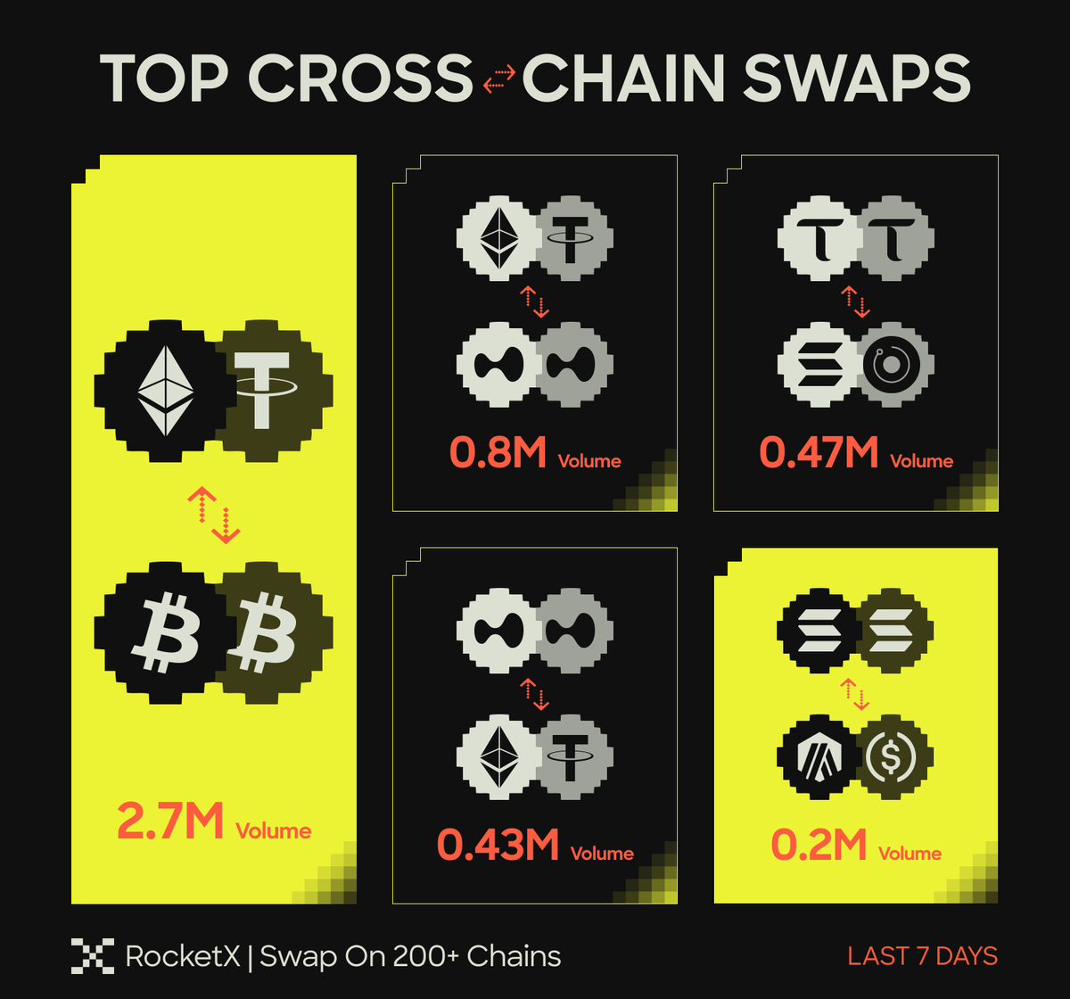 RocketXexchange's tweet photo. 200+ Chains.

One Execution Layer.

That's Where Real Flow Happens. 🚀 https://t.co/Xau96xr64L