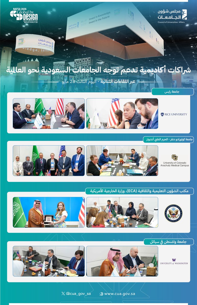 cua_gov_sa's tweet photo. نحو شراكات أكاديمية أكثر اتساعًا وتأثيرًا.. يواصل وفد المملكة لقاءاته الثنائية في اليوم الثالث من #NAFSA2026

#مجلس_شؤون_الجامعات https://t.co/sOcY39mVrc