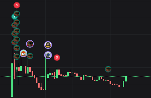 bobo__labs's tweet photo. grrr morning

chart was down but we are heading up again, we keep building no matter the price
 
team conviction is peak, we are straight motivated

BOBO https://t.co/1eOdUsbe4E