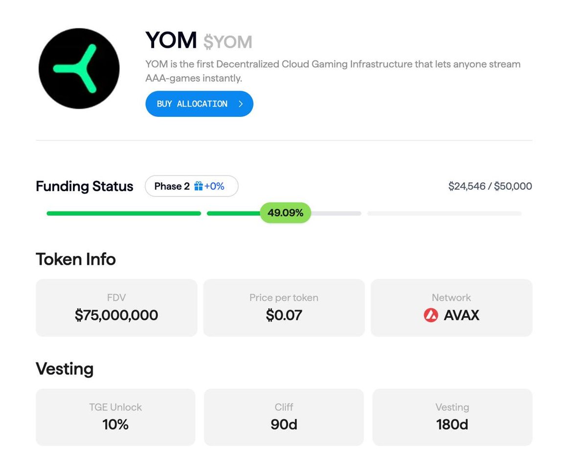 Up10Pad's tweet photo. 🔥 $24k of the $50k $YOM sold out!

3 days left until the end of the @YOM_Official IDO on Up10. Secure your allocation while it’s still available.

👉 https://t.co/fpN5PEf1RG

Make sure to have some $AVAX in your wallet to cover gas fees and claim tokens on TGE. https://t.co/MLKjGVqEXu