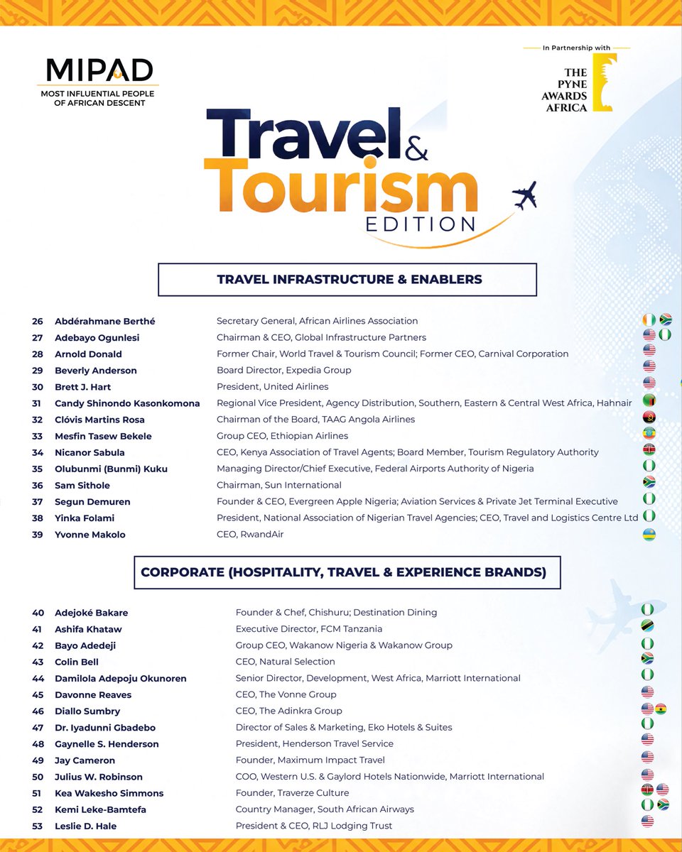 Candymsk's tweet photo. Deeply honoured to be recognised by Most Influential People of African Descent (MIPAD) as part of Class 2026 Global Top 100 Most Influential People in Travel,Tourism &amp; Hospitality. 
Humbled.
#TravelTourismHospitalityAviation #MIPAD2026 #TogetherWeCan https://t.co/b9ofP5PLot