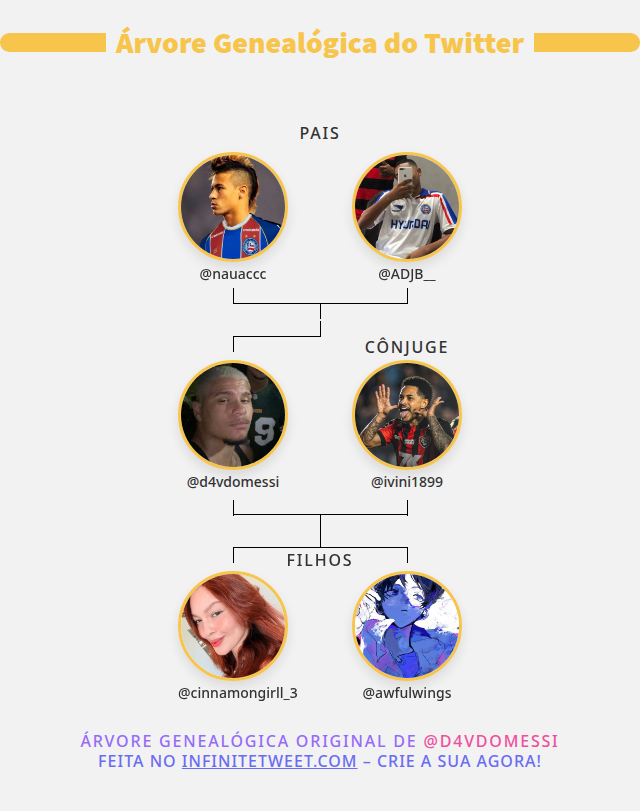 d4vdomessi's tweet photo. 👨‍👩‍👧‍👦 Minha Twitter Família:
👫 Pais: @nauaccc @ADJB__
👰 Cônjuge: @ivini1899
👶 Filhos: @cinnamongirll_3 @awfulwings

➡️ https://t.co/93HaB6BhgN https://t.co/Bpf1TAmgYc