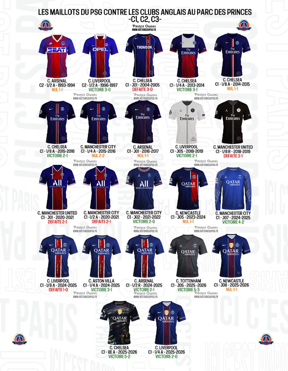 PrinceOwski's tweet photo. Demain,  le PSG a de nouveau rendez-vous avec l'histoire avec une nouvelle  finale de Ligue des Champions face aux anglais d'Arsenal. En attendant  demain, retour sur les maillots et flocages au Parc et à l'extérieur face aux clubs anglais. https://t.co/uJ6DBhNjs4