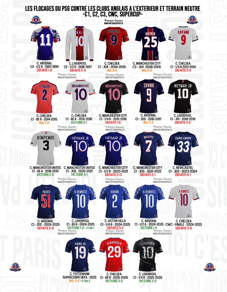 PrinceOwski's tweet photo. Demain,  le PSG a de nouveau rendez-vous avec l'histoire avec une nouvelle  finale de Ligue des Champions face aux anglais d'Arsenal. En attendant  demain, retour sur les maillots et flocages au Parc et à l'extérieur face aux clubs anglais. https://t.co/uJ6DBhNjs4