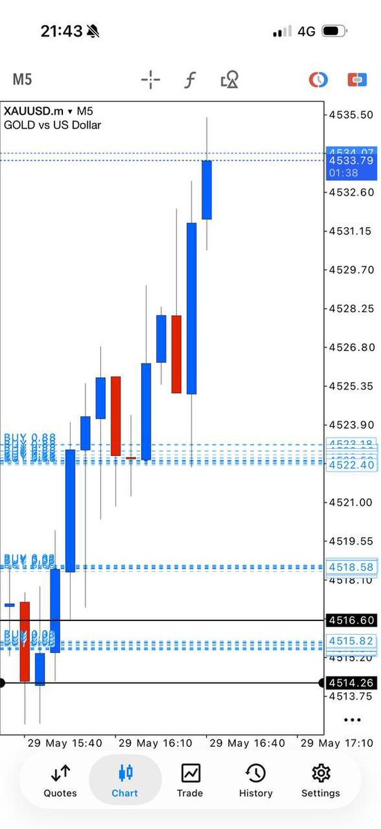 aligoldtrader's tweet photo. SIGNAL UPDATES: XAU/USD (GOLD) ๐
Running Profit: +200 PIPS ๐ฅ๐
Status: TP FULLY HIT โข TRADE CLOSED ๐ฐ
Action Plan:
โข All profits secured and collected
โข No open positions remaining โ ๏ธ
Market delivered clean targets
#XAUUSD #GoldProfit #ForexWins #TradingUpdate https://t.co/Iws4NGnGq0