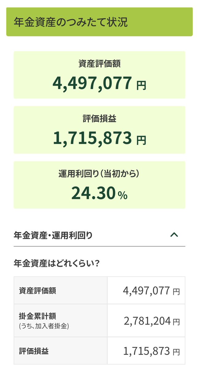 point_back_'s tweet photo. 日経平均が爆上がりのなか恩恵受けれてません。グロリン株の軟調が続くようならボーナス全ツッパするで

運用資産合計
3,589万円(+679万円、+23.3%)

【個別銘柄】
1,884万円(+256万円、+15.7%)

【新NISA】
1,256万円(+251万円、+25.0%)

【確定拠出年金】
449万円(+171万円、+61.7%)

#運用資産 https://t.co/KqxqQFRKDY