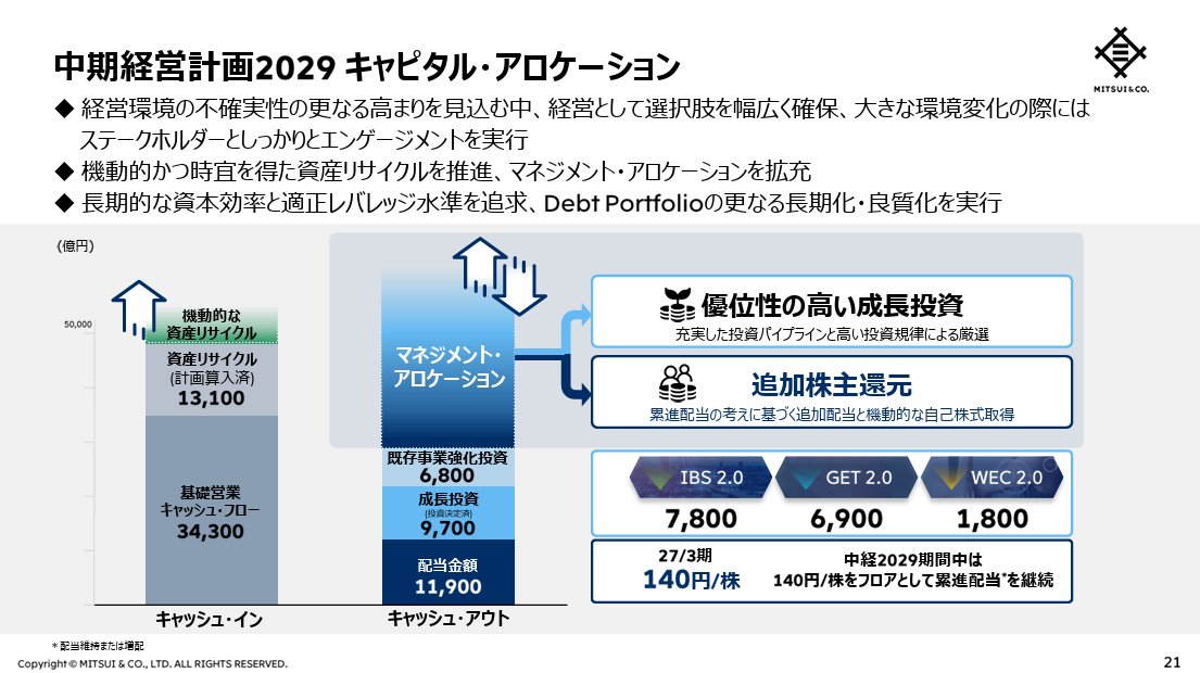 powerpoint_jp's tweet photo. 【商社のパワポ紹介】上場している総合商社７社のスライド資料のNoteを公開しました！
三菱商事、伊藤忠商事、三井物産、豊田通商、丸紅、住友商事、双日の経営計画資料を紹介しています。
キャッシュアロケーションのスライド一つとっても三者三様で面白いですね。
https://t.co/WGv35wUvEI https://t.co/6R3wLGNpQQ