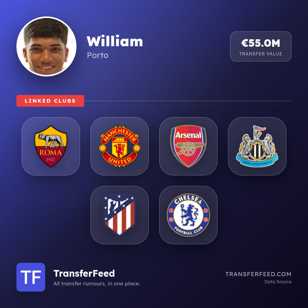 TransferFeed tweet media