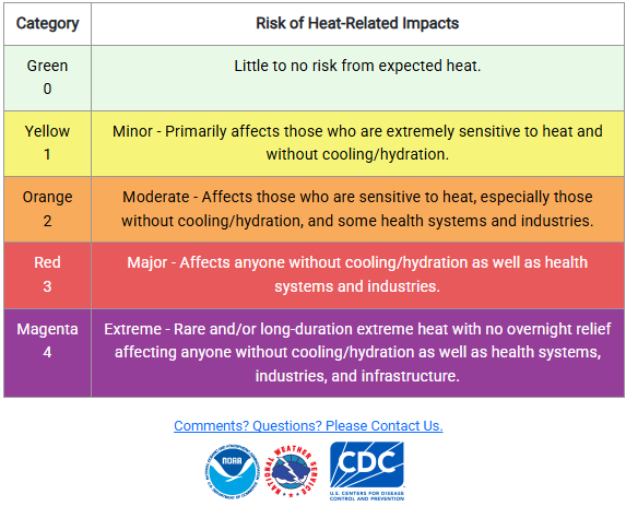LaStateClimate's tweet photo. Potential heat impacts will increase this weekend as temperatures rise and rain chances fall.  'Major' impacts are expected for portions of central and northern Louisiana on Sunday.  Take particular caution this weekend as you may not yet be re-acclimated to the heat/humidity. https://t.co/jfUutzZi9b
