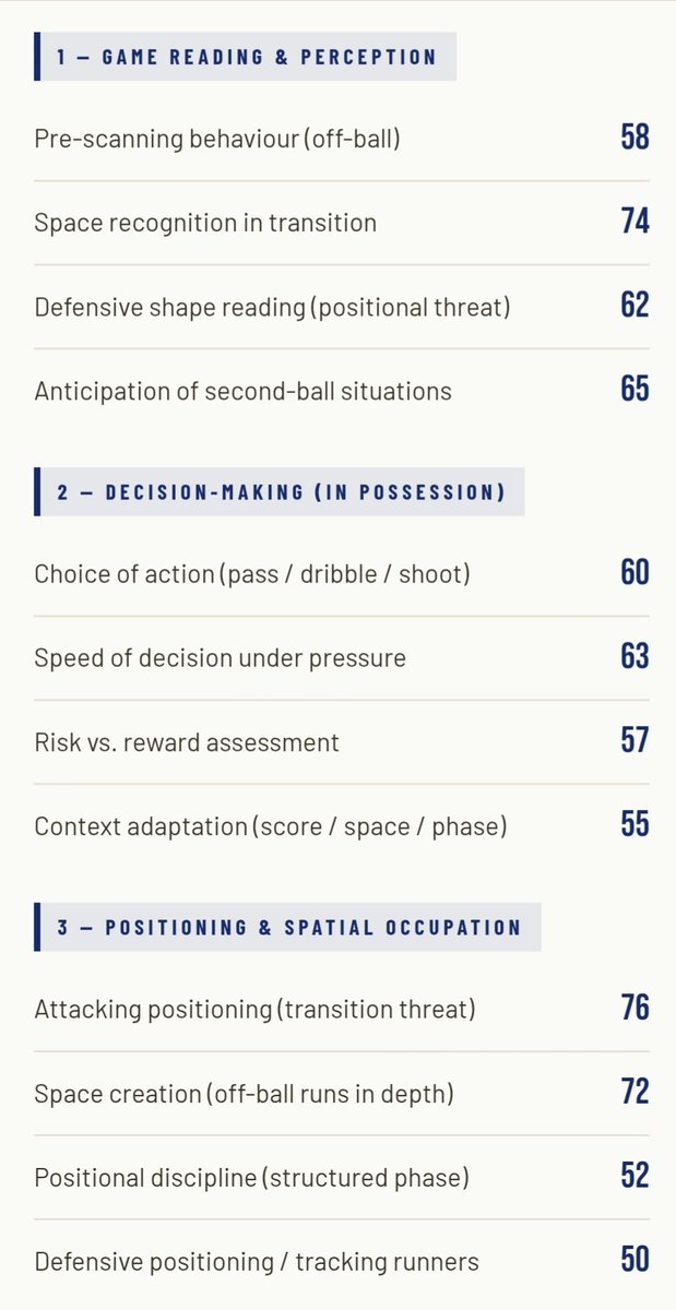 onethre56907335's tweet photo. 🔵 قبل ان نبدأ هنتكلم عن ثلاث اقوال مهمة في عالم scouting

⚪ ايان جراهام قال قبل كده
 "In the early days when other people in the industry asked whether Liverpool used data to sign players, the answer was no. Liverpool used data to help sign players. Michael Edwards and the scouting department were curious and asked very difficult questions"

معني الكلام ده ان الارقام مش هي اللي بتختار اللاعيبة انما الارقام و العين هما اللي بيختاروا اللاعب .. لا بتكون الارقام بس ولا العين بس 

⚪ النقطة الثانية المهمة قالها لويس كامبوس المدير الرياضي لباريس سان جيرمان  
A football team is a puzzle of 22-24 players. It's not enough to find the best players; you need the best players for your team. You have to create harmony, ensure the pieces work well together. We tend to forget it, but football is first and foremost a team sport. You win as a team, but you also lose as a team.

طيب لما بدأنا نشتغل علي شيكوبانزا كان هدفنا نحلل سياق اللاعب لان بالنسبة لنا الارقام عبارة عن مخرجات او نتاج افعال اللاعب جوه الملعب اما السياق نحللها فبنطلع باراء حقيقة عن اللاعب 

ببساطة احنا بنحلل اللاعب كمنظومة بشرية بتتاثر بالضغط و المساحة و الخصم 

التقرير هيقسم اللاعب الي 5 محاور رئيسية 

اولاً المحور البدني 
الخصائص العصبية الحركية 
- شيكو بانزا عنده تسارع كبير جدا سرعته الانفجارية في أول 10 أمتار مرعبة
-شيكو بانزا عنده ميزة السرعة القصوى في المسافات الطويلة 
- تغيير الاتجاه و الرشاقة بنلاقي ان شيكوبانزا ليه ميزة القدرة علي تغيير اتجاهه فجاة دون ان يسقط 
- اما بالنسبة التوافق و التوازن هنلاقي ان شيكوبانزا عنده سلاسة في الحركة 

التكوين المورفولجي هنلاقي ان شيكوبانزا جسمه ملائم لمركز الجناح و هنا هنلاقي ان جسم شيكوبانزا هو عبارة عن Meso-Ectomorph

هذا الهيكل النحيف يجعله ضعيف جدا في الصراعات البدنية المباشرة و الكرات الرأسية و بالتالي هنلاقي ان شيكوبانزا بيتجنب الالتحام الجسدي و ده بيسبب فقدان للكرة كتير 

اما من حيث التحمل هنلاقي ان شيكوبانزا يستطيع تكرار الركض السريع كذا مرة و لكن عنده مشكلة في مقاومة الارهاق و التحمل الهوائي و بالتالي تفسير خروجه دايما في الدقيقة 60 في اغلب مباراة 

ثانياً الشق التكتيكي
 اولا شيكو بانزا مش بيعمل يقوم بتدوير رأسه (Scanning) باستمرار قبل أن تصله الكرة لمعرفة أماكن زملائه وخصومه، مما يجعله يتفاجأ أحياناً بضغط المدافع 

عنده ادراك للمساحة في التحولات هائل بمجرد ما الكرة بتتقطع بينطلق فيها بالاضافة الي قدرة متوسطة علي قراءة الهيكل الدفاعي للخصوم و بالتالي بيتاخر في القرار في اوقات كثيرة 

نوعا ما بيقدر يتوقع الكرة الثانية و بيقدر يستخلصها خصوصا في التحولات 

قراره بالاختيار بين (التمرير، المراوغة، أو التسديد) غالباً ما يكون غير دقيق، ويميل للاحتفاظ بالكرة أو المراوغة في أوقات تتطلب التمرير و لما بيضغط عليه بياخد وقت اطول نسبيا للتفكير 

من ضمن المشاكل انه معندوش تقييم للخطوة اللي بيعملها بمعني انه ممكن ياخد قرار مرواغة في مساحة خطيرة او تمرير خاطئ يسبب هجمة 

شيكوبانزا عنده مشكلة التفاعل مع سياق المباراة بمعني انه مش بيغير طريقة لعبه  هو يلعب بأسلوب واحد وثابت لا يتغير وده بان في مباراة الاهلي 

هنا ننتقل الي الجزء الثاني من الثريد

نعتذر ان الثريد طويل بس ده شرح كامل لحالة شيكوبانزا و امعانا في دورنا ان بنهدف فيه اننا نوضح كل شئ عن اللاعب و الفريق و الحكم لحضراتكم