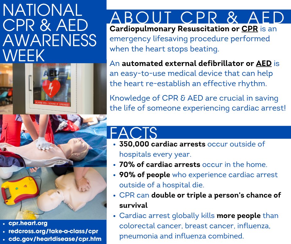 CowleyHealth's tweet photo. Did you know that 350,000 cardiac arrests occur outside of hospitals every year?

It's CPR &amp; AED Awareness Week! Knowledge of these skills can make the difference in saving the life of someone experiencing cardiac arrest.

Visit https://t.co/zmnz78nLDA to find classes near you! https://t.co/iYWJLMnPYx