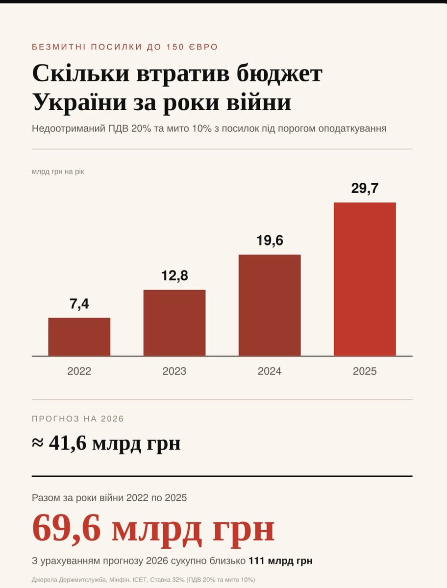 Останній Капіталіст tweet media