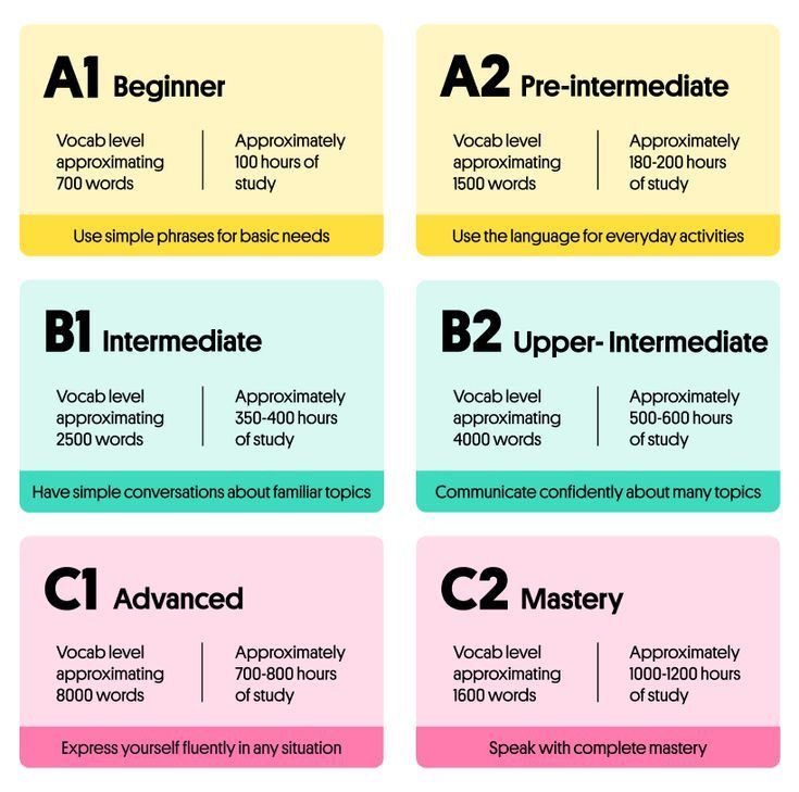 TipsInglesX's tweet photo. Esta es la TABLA DEFINITIVA para DOMINAR tu FLUÍDEZ en inglés: https://t.co/aenHyP628t
