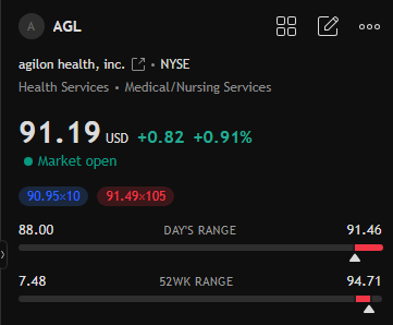 jslamat's tweet photo. Update $AGL ripping higher.... let's go... https://t.co/4nEx6gYAV8