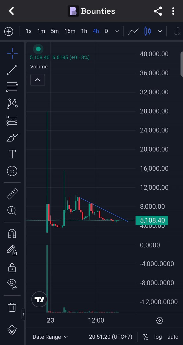 NexvoidX's tweet photo. @NobleCoins Dt4p7RdSbKKj7NkGJ85VXevLqiRp3eUoaBquofijBAGS https://t.co/haDo7g6ibH