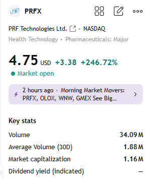 S7OCKY's tweet photo. Wowww! $PRFX +246% 🔥📷 🔥 https://t.co/h70SSQDNXD
