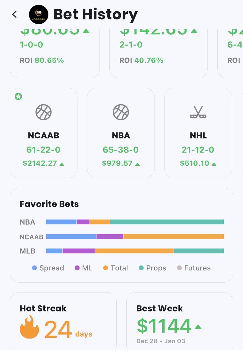 25Legs_'s tweet photo. Wemby under 13.5 rebounds ✅

🔥That’s 24 consecutive winning days

#nba #mlb #picks https://t.co/5f3JqhRdEt
