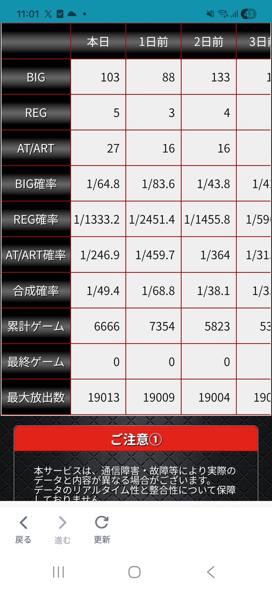 waruwaruku's tweet photo. なにおきとんねんwwww
５日連続コンプw
しかも回転数が6666回転‼️凄い

もうここまでいったら、、、明日は決戦！！！！ https://t.co/lPT4g3W87D
