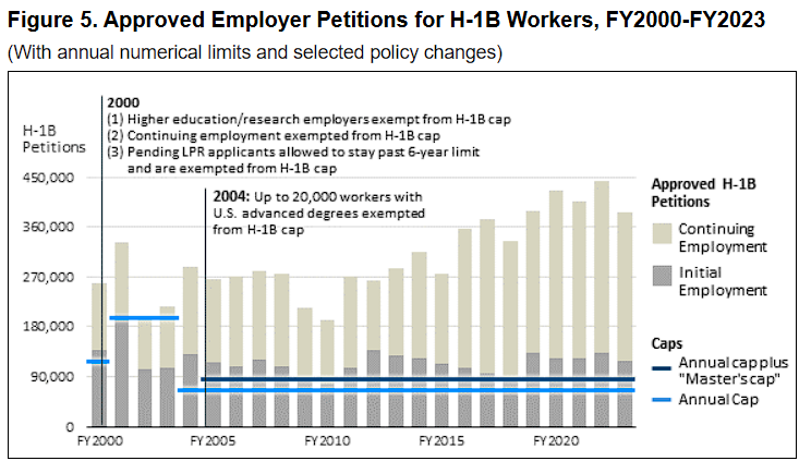 Adams_GOP's tweet photo. 🇺🇸 THE AMERICAN REPLACEMENT: How Corporations Abuse the System to Displace Local Talent 🇺🇸

Every year, the federal government hands out roughly 140,000 employment-based green cards. But here is the chilling truth: our system has been fundamentally warped. Instead of filling genuine shortages, it has become a mechanism for massive corporations to import cheap labor, suppress wages, and bypass qualified American workers.

We are told America lacks the talent to fill high-tech, healthcare, and finance jobs. That is a myth. The reality? American workers are being actively replaced by a system they are paying to maintain.

📉 The Supply, Demand, and Wage Trap
When corporations have a virtually endless pipeline of foreign labor, standard market economics break down. Instead of raising wages to attract skilled American workers—as a healthy, competitive market dictates—companies simply abuse "dual intent" visas (like H-1B and L) and green card sponsorships.

By flooding the market with imported, low-cost labor, big tech and corporate giants artificially inflate the labor supply. This destroys the bargaining power of the American worker, drives down wages across entire industries, and leaves local talent out in the cold.

🛑 America HAS the Talent
The narrative that we don’t have the domestic skill base is a corporate excuse to justify lower labor costs. Our universities, communities, and cities are brimming with hungry, highly capable citizens. Yet, because the system has been heavily exploited by employers who sponsor far more foreign nationals than the legal limits even allow—creating a massive backlogged queue—local workers are being locked out of the very careers they trained for.

❓ 3 Critical Questions That Need Answers
Why is the Department of Labor allowing companies to certify "labor shortages" when thousands of qualified Americans are struggling to find work in these exact fields?

If these visa programs were truly meant to be temporary, why are they being used as a permanent, systemic tool to underbid American salary standards?

Why hasn't Congress updated these archaic 1990 statutory frameworks to prioritize the protection and economic mobility of native-born citizens first?

🚨 The Ultimate Bottom Line
How many American workers do these immigrants displace? While the exact number of displaced citizens is masked by corporate lobbying and complex multi-step federal processing, the reality is clear: 75% of these permanent employment-based green cards are awarded to individuals already living and working in the U.S. labor market. They are occupying roles that could—and should—be filled by our own citizens.

How can Americans expected to compete when we are actively importing our own replacements? It's time to put American workers first, end corporate exploitation, and demand a system that rewards domestic talent.

#AmericanWorkersFirst #ImmigrationReform #LaborMarket #FairWages #CorporateGreed

https://t.co/C8cR8sj221
