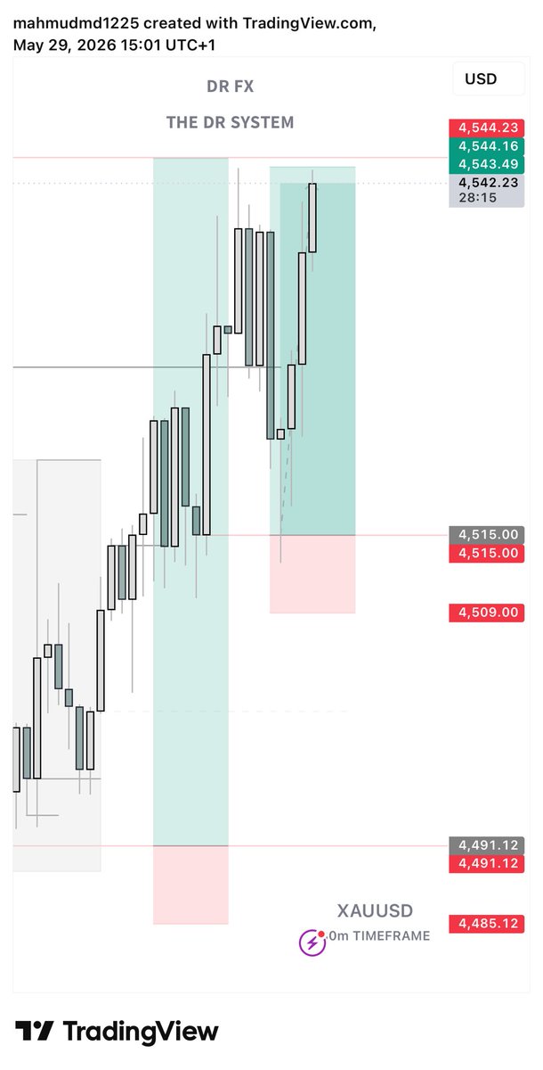 tradewithdrfx's tweet photo. 10% to end the week

$Xauusd https://t.co/2q9jF4Oe5o