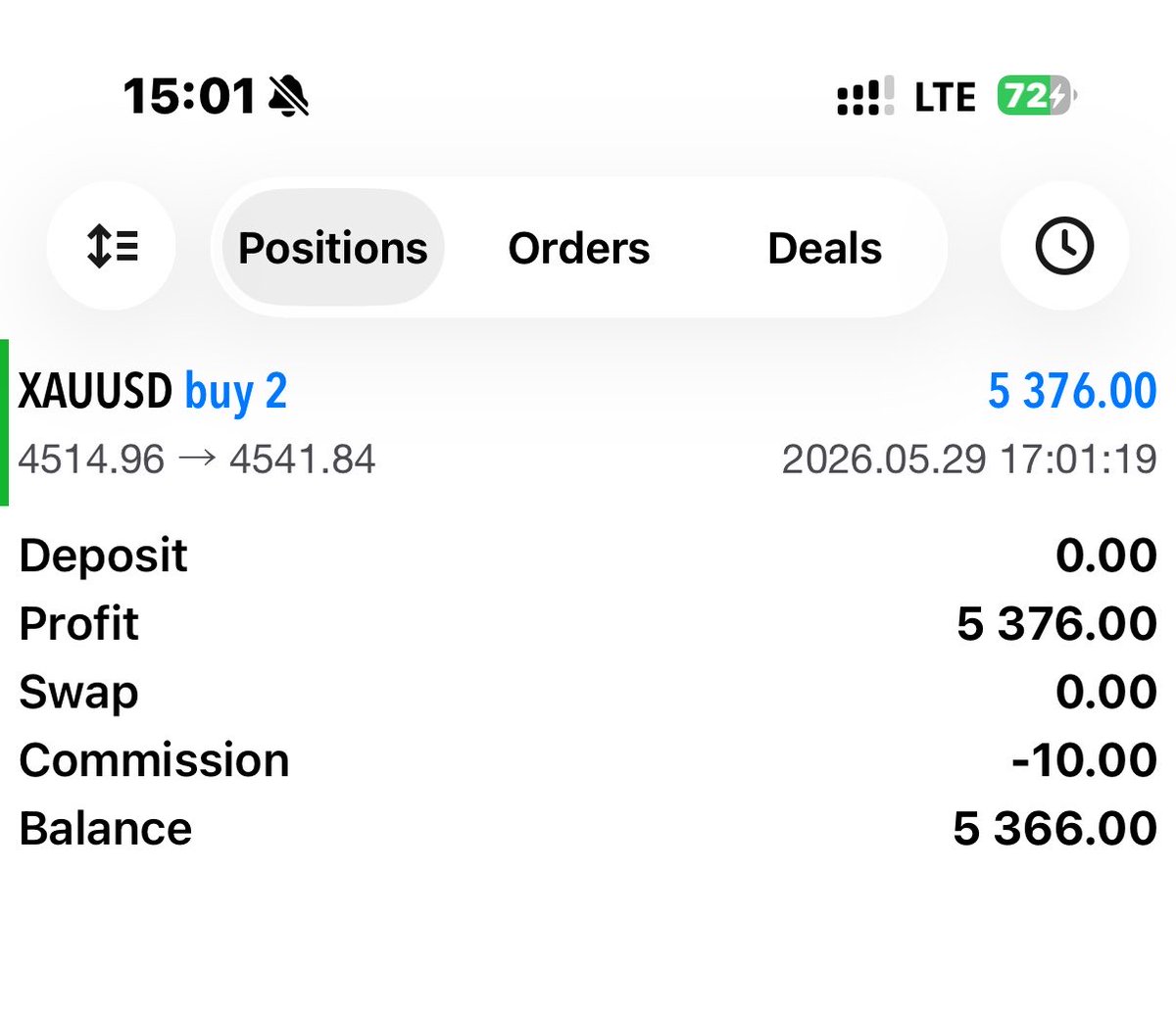 tradewithdrfx's tweet photo. 10% to end the week

$Xauusd https://t.co/2q9jF4Oe5o