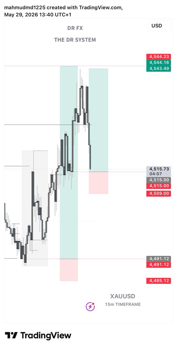 tradewithdrfx's tweet photo. 10% to end the week

$Xauusd https://t.co/2q9jF4Oe5o