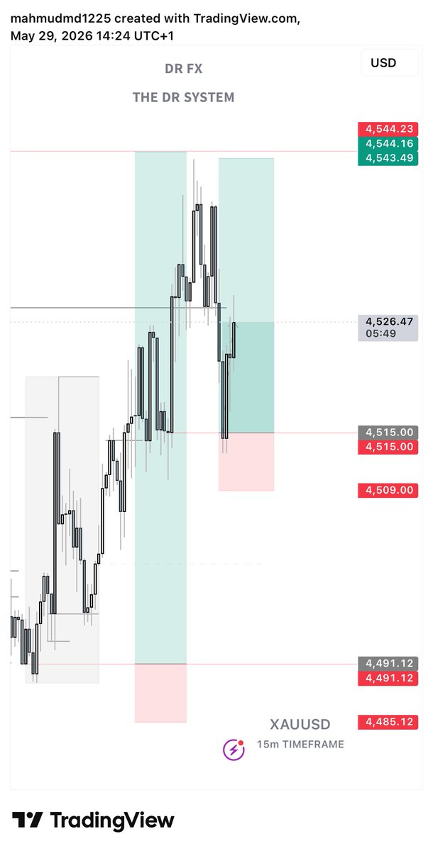 tradewithdrfx's tweet photo. 10% to end the week

$Xauusd https://t.co/2q9jF4Oe5o
