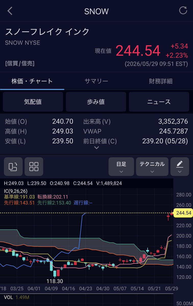 しんじ、FIを目指すITコンサル tweet media