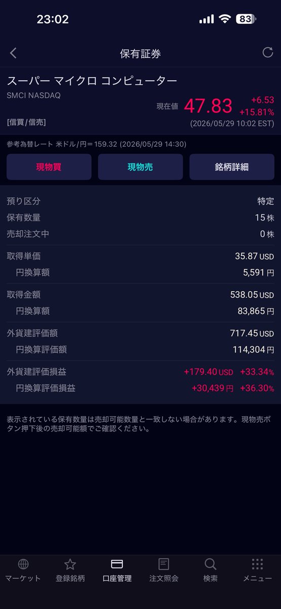 j11k14's tweet photo. 長らく含み損だったSMCIが巻き返してる。
含み損の時は毎日つらかったけど、握っててよかった。
AI関連の勢い、まだ続くのかな。 https://t.co/ggggxRq2vO