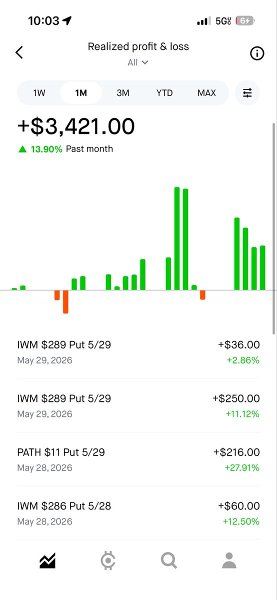 insider_777's tweet photo. I’m the best #daytrader #trading alive https://t.co/JNaNxIfmkV