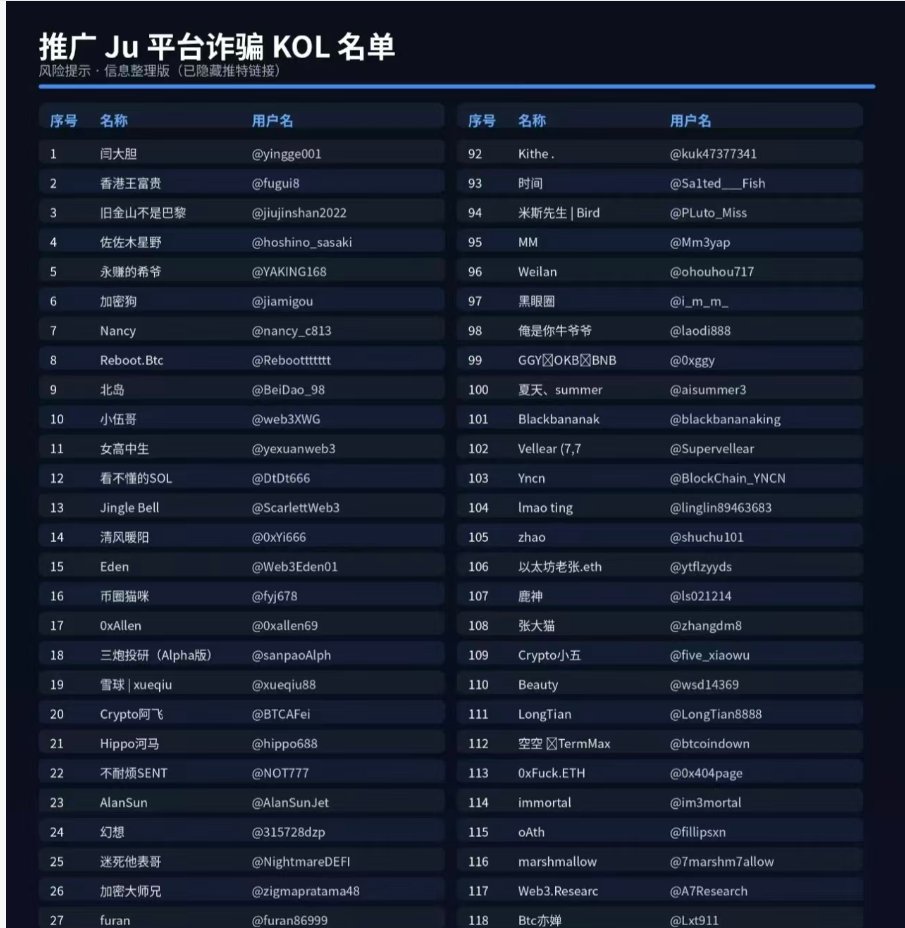 mohei117's tweet photo. ju平台暴雷，推广KOL的一个都跑不了！ https://t.co/DrGu22wyhY