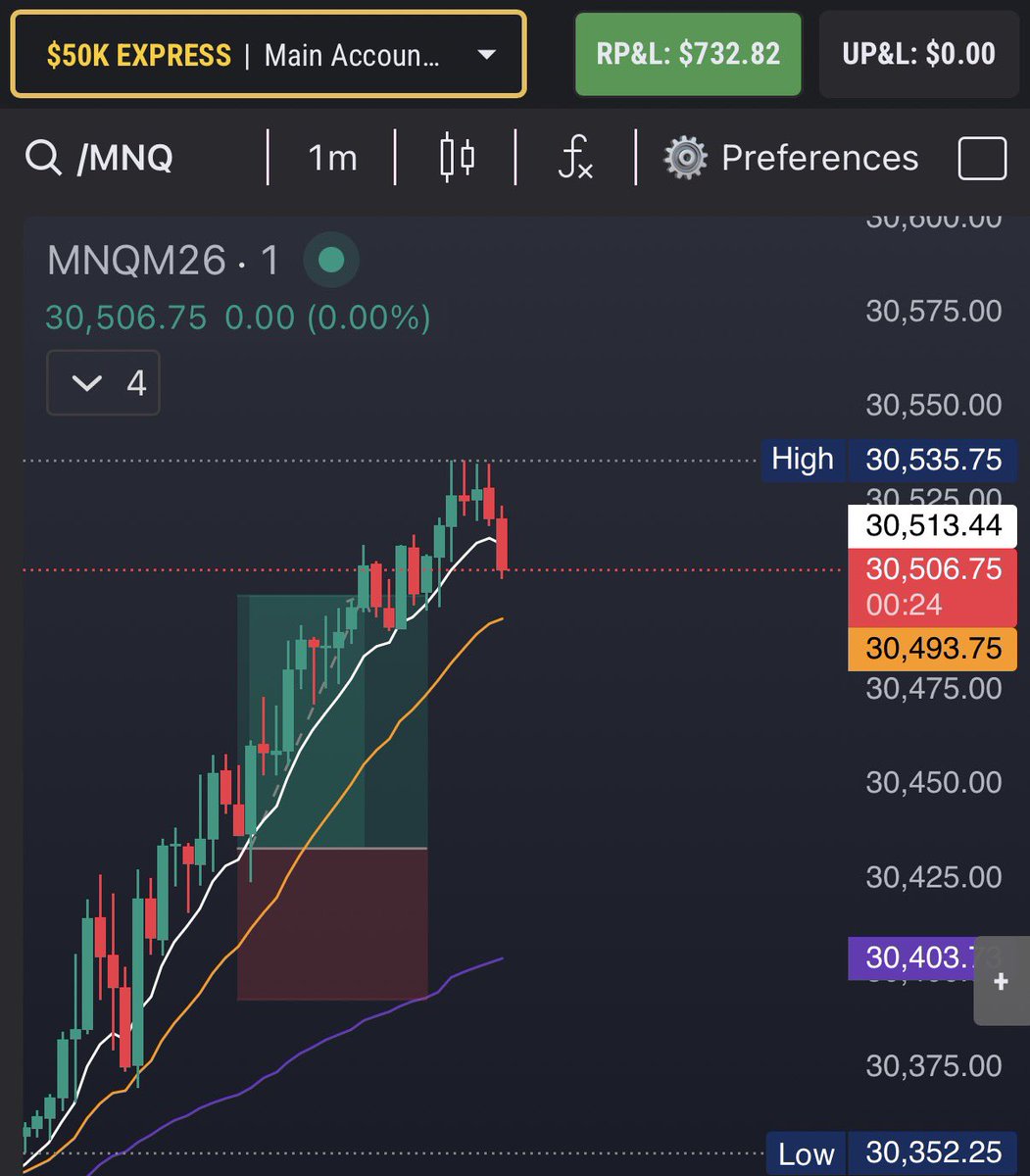 Ryan's Trading 🦩 tweet media
