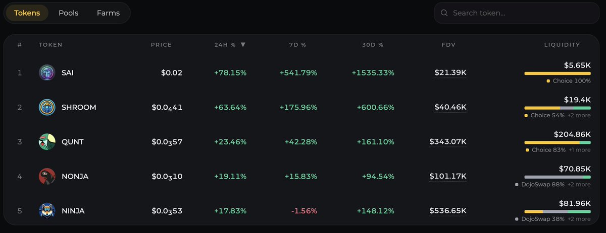 illustriousPRMR's tweet photo. $INJ season is on the horizon. https://t.co/J4FvWaGzR0