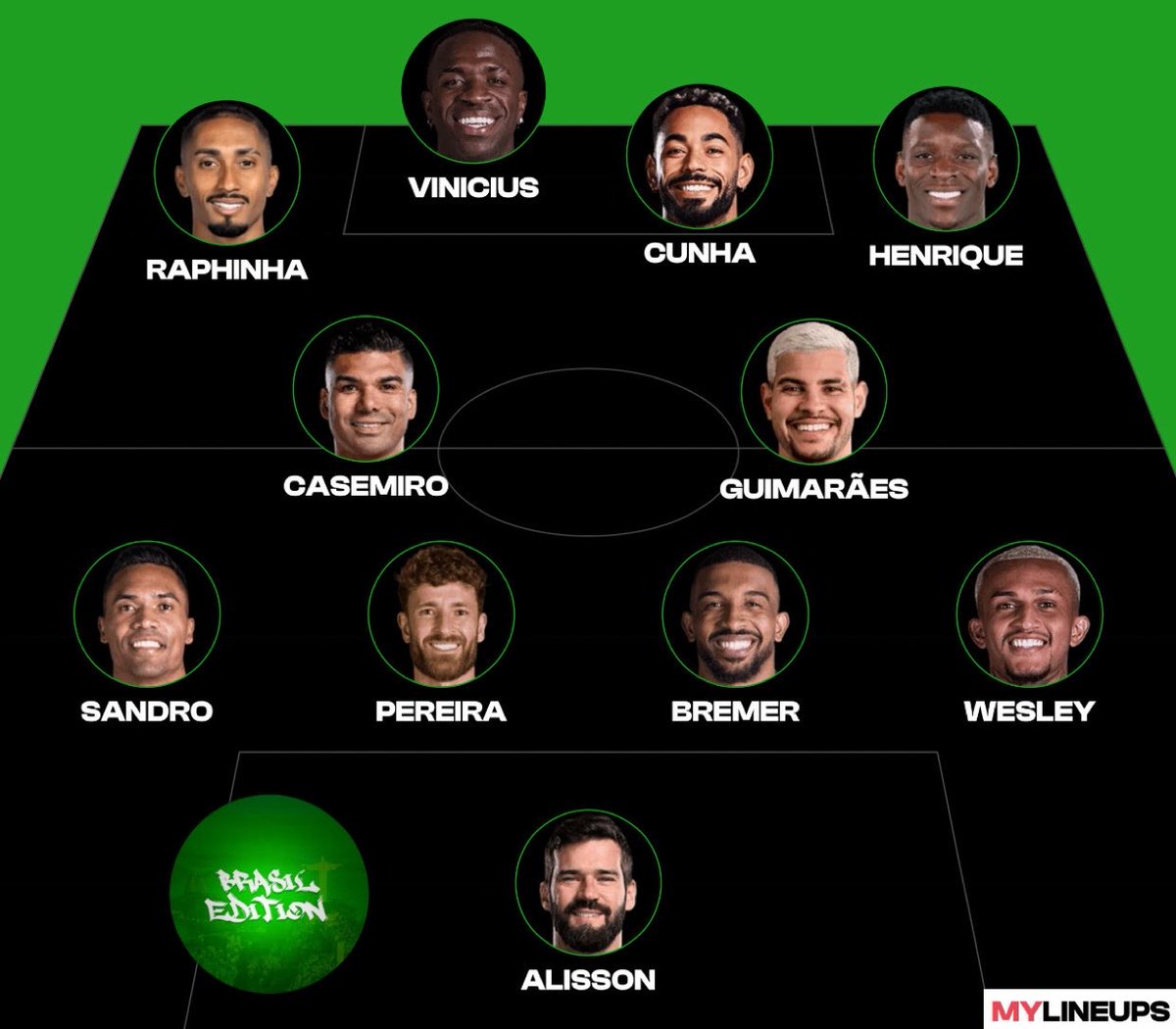 Brasil Football 🇧🇷 tweet media