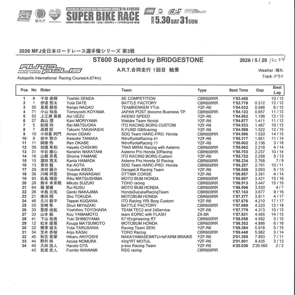 TOHORacing's tweet photo. 2026 MFJ全日本ロードレース選手権シリーズ第3戦 スーパーバイクレース in 九州

5月29日(金)
ST600・FP1/FP2
No,34 笠井杏樹 
No,28 鈴木未来翔

#TOHORacing #全日本ロードレース選手権 #広島 #st1000 #st600 https://t.co/EwuT5k0ZF8