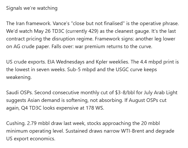 JamesJuxon's tweet photo. Where’s the Wet FFA market now?
 
Welcome back to the Wet FFA fortnightly newsletter. First note, I’m joining the Posidonia action next week, So I’m looking forward to seeing everyone there.

TC14 - clean MR east
The bright spot in Atlantic clean. Jun 26 averaged WS 225 last Wednesday and worked higher through the week to a session VWAP of WS 252 on the 28th, with the bulk trading 250-255 and an intraday peak of 258. That's +12% over the window. Volume confirms the move - 265 lots in one session on the 27th, another 137 on the 28th. Jul 26 firmed in sympathy from VWAP 220 to 232. Cal 27 ticked from 35.80 to 36.50 $/mt.

The setup is MR cover demand into UKC standing apart from softer Atlantic product flows elsewhere - TC2 the other way is down 46% on the month. What we're watching: whether the front holds through the early-June window or whether Thursday's volume was owners locking in. M1 vs M2 has widened to 3.95 WS; if that compresses, the curve will follow.

Aframax - US Gulf

US-AFRAS is where the bigger move is. Jun 26 came off from 255 last Wednesday to 184 today, a 28% drop over six sessions on heavy two-way flow - 580 lots cleared on the 28th alone. Jul 26 has tracked it 220 → 185. Q3 26 now bid 174-178.

Two things underneath. First, US crude exports printed 4.4 mbpd last week, the lowest since early April and well off the April record above 6.4 mbpd. Second, the 60-day ceasefire framework is unwinding the geopolitical bid for transatlantic tonnage. TD20 in lockstep - Jun 165 → 142.5, Q3 134.5 → 115 - and WAF flows to Asia were the weakest since February at 1.67 mbpd in May.

If exports stay sub-5 mbpd through June, this curve has further to give. Above 5.5 mbpd is the level that puts a floor in.

Super El Niño

When- NOAA's mid-May discussion has a roughly 65% chance of a strong or very strong El Niño peaking between Q4 26 and Q1 27, with onset May-July. ECMWF and BOM agree, and recent runs are outpacing the 1997 and 2015 super event analogs at the same point in their evolution.

What it could mean- Atlantic hurricane suppression - NOAA's 2026 forecast is 8-14 named storms versus the 14/7/3 long-run average - removes some of the implicit hurricane optionality from Aug-Sep USGC paper. The counterweight is a wetter, stormier southern US through Q4-Q1, with Florida historically averaging 23 river flood events a year in El Niño phases versus 5 in neutral. Operational risk shifts from August into the autumn and winter.

#posidonia #wetfreight #oil #signals #elnino #oilshipping