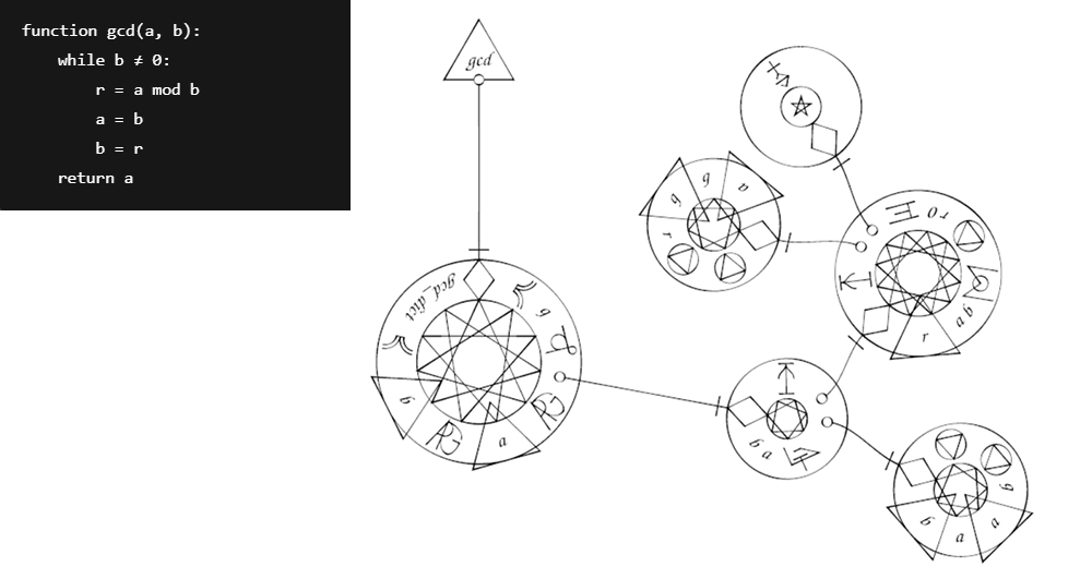 vampirekaos's tweet photo. Mi mayor problema con Mystical como sistema de representar programas como círculos mágicos es la propia representación y símbolos (los triangulos nuca deberían salirse del circulo que los contiene para empezar) https://t.co/gmZQ2Xtw5k