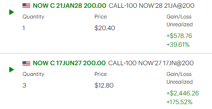 SuperLuckeee's tweet photo. $NOW being patient is the best strategy. 

(target $200+) https://t.co/jDSioPrqsr