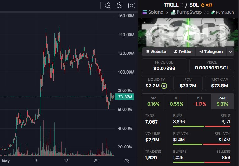 Crypto Alpha tweet media